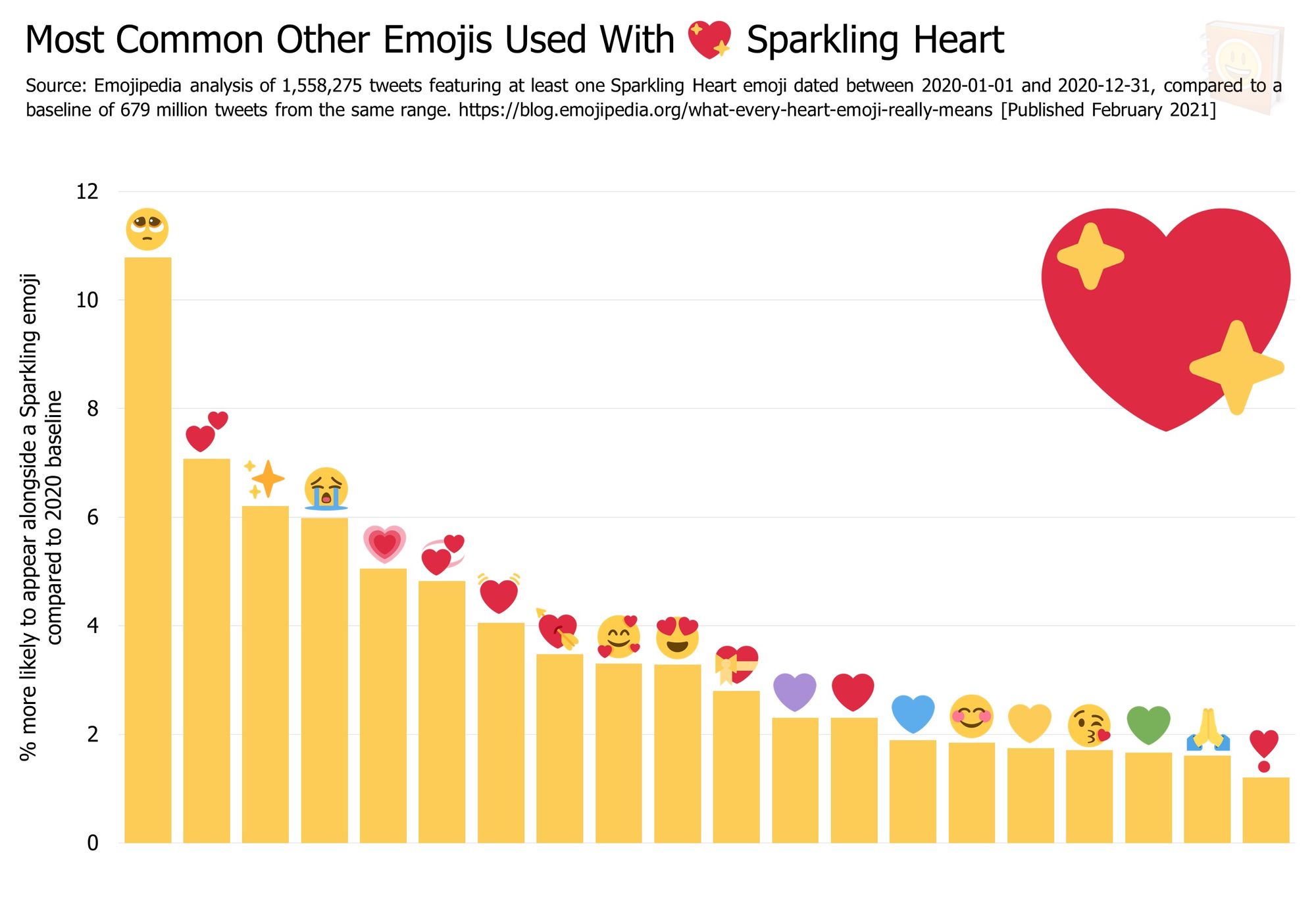 Emojipedia-Blog----Her-Kalp-Emoji-Gerçekten-Ne anlama gelir----En-Yaygın-Diğer-Emojiler-Kullanılan-------Parlak-Kalp