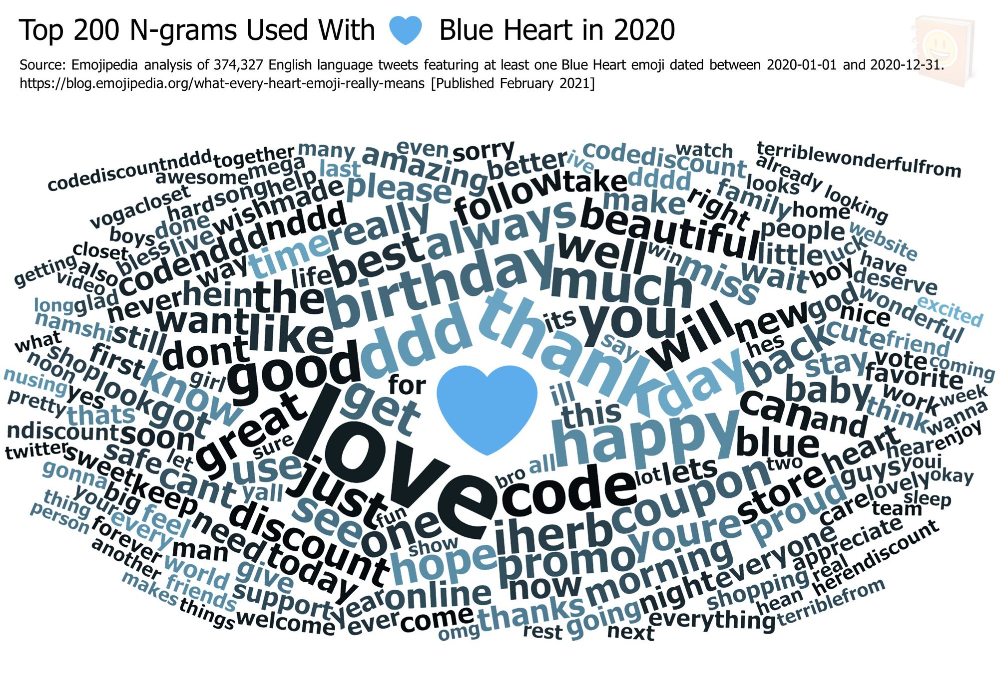 Heart Emoji Meanings - When To Use Each Color And Type Of Emoji