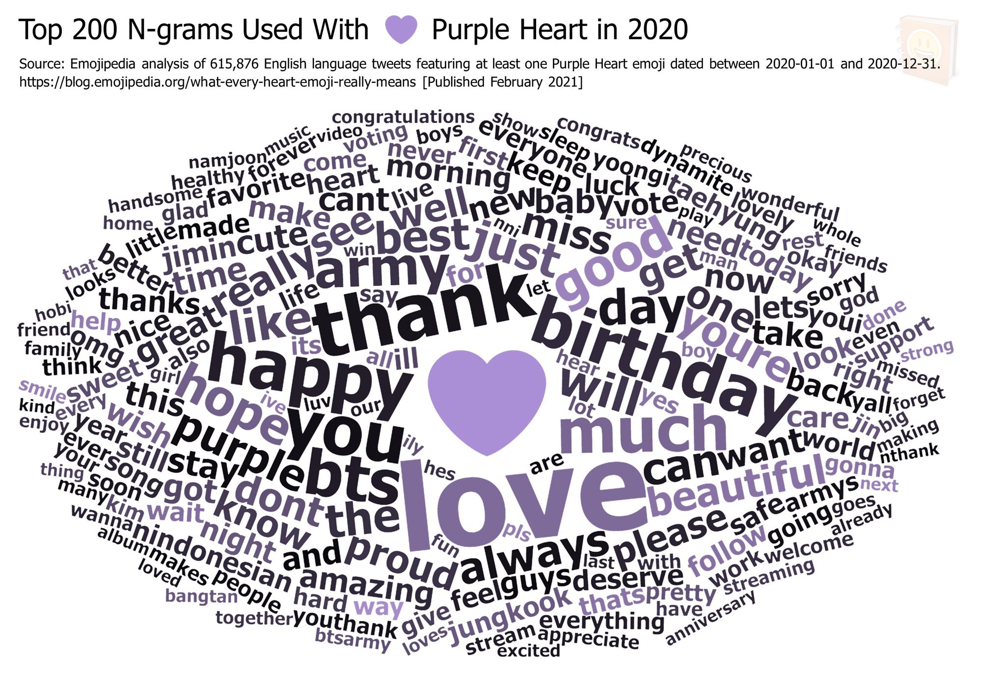 Emojipedia-Blog----Her-Kalp-Emoji-Gerçekten-Ne Demektir----En İyi-200-N-gram-Birlikte-Kullanılan-------2020'de Mor-Kalp