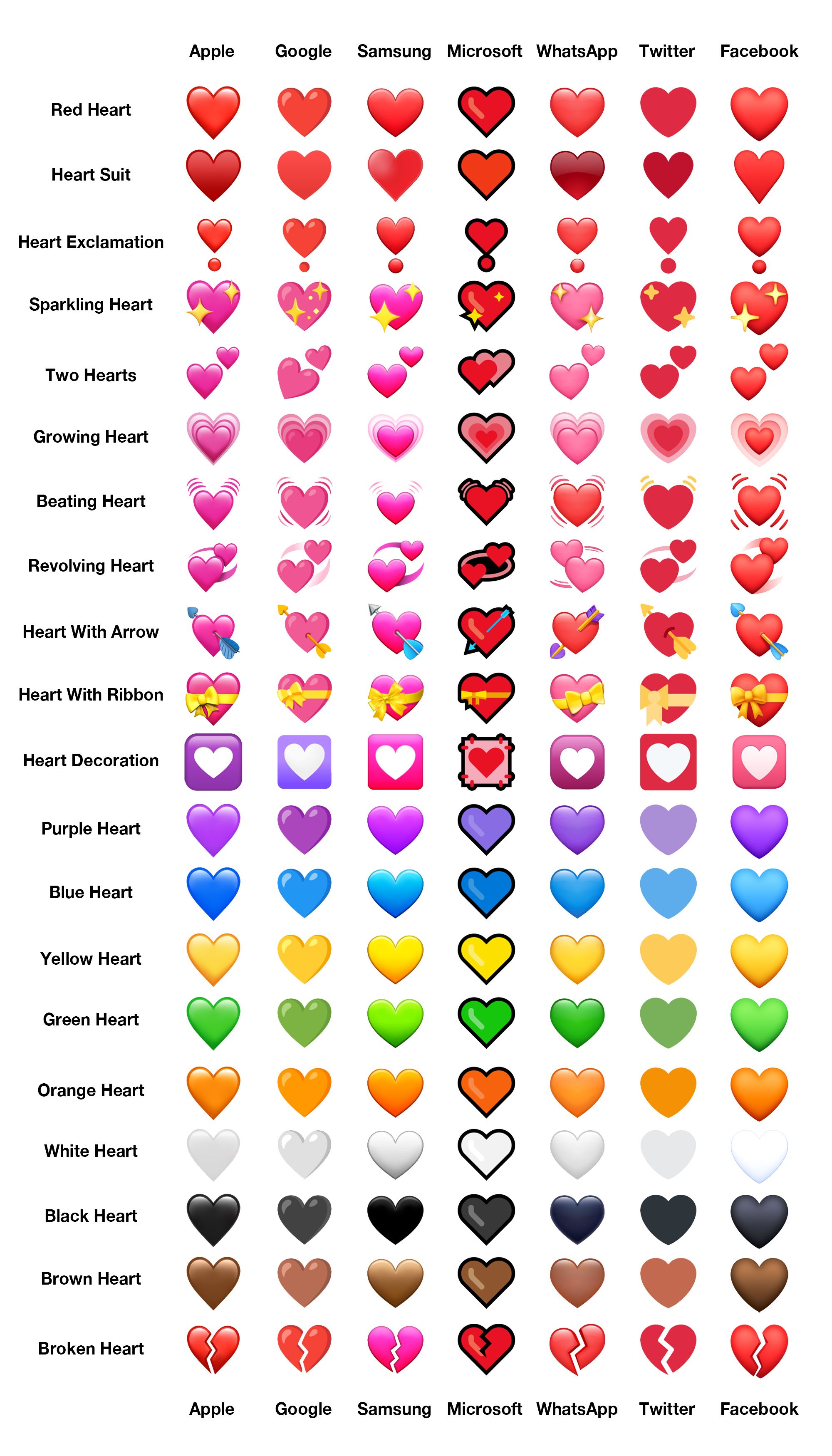 What Do Heart Emoji Colors Mean Understanding The Symbolism Behind 