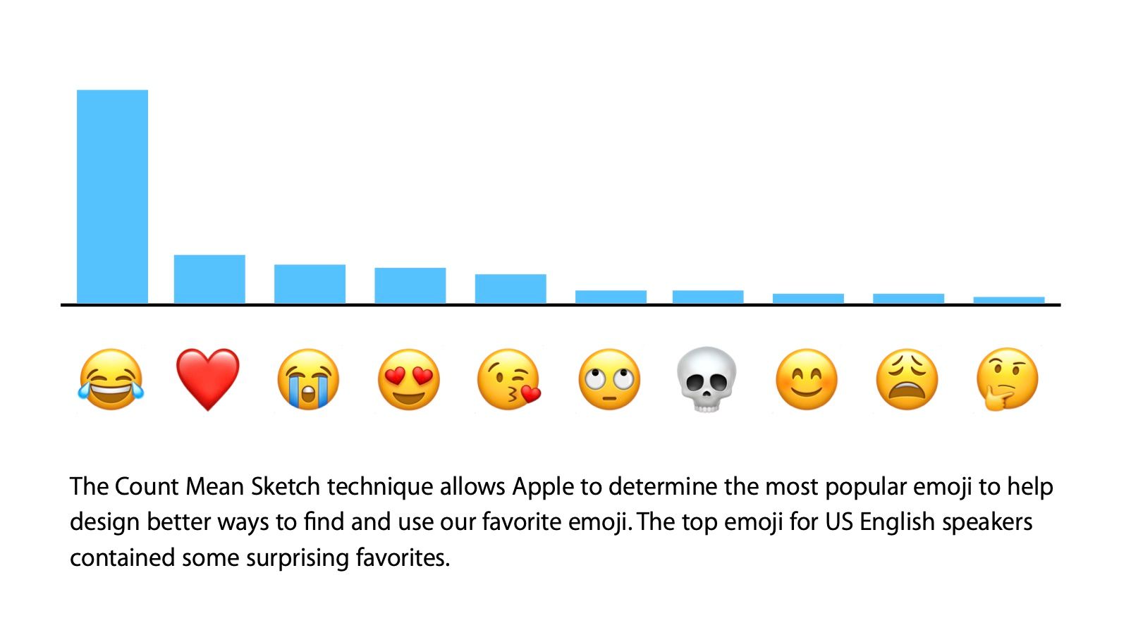 😂 Face With Tears of Joy emoji Meaning