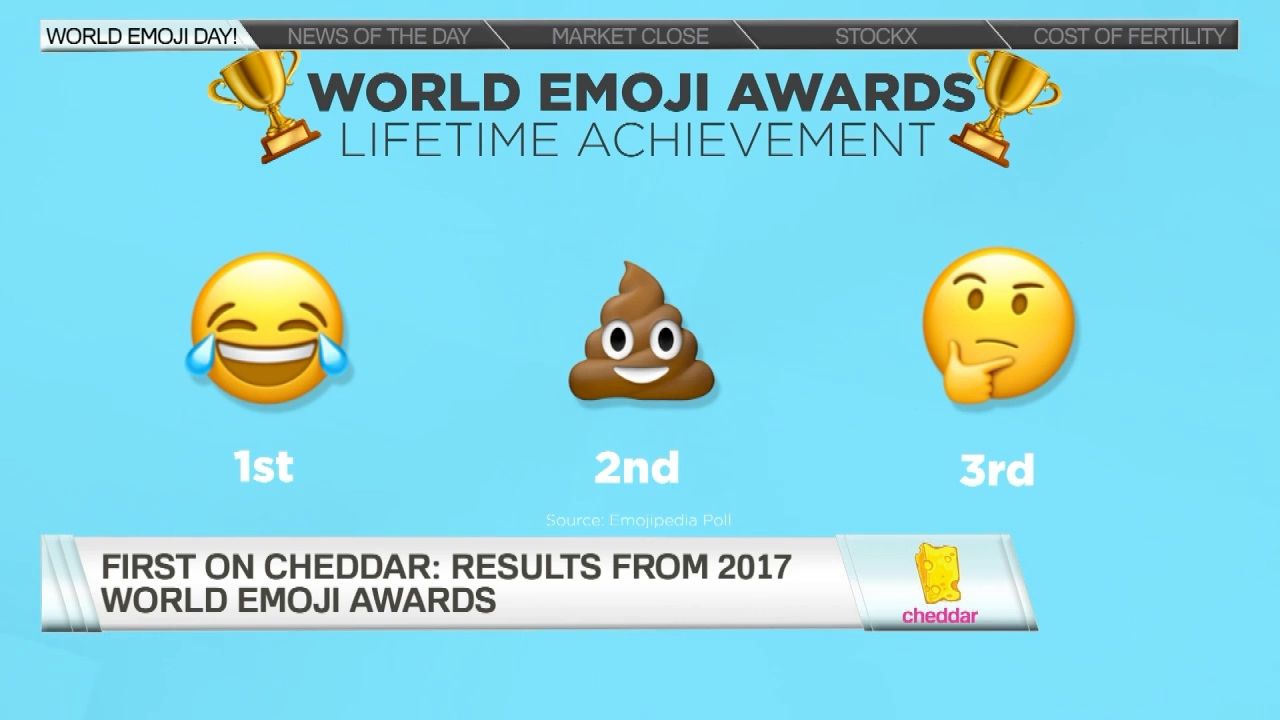 You'll laugh and cry at the most popular emoji on World Emoji Day