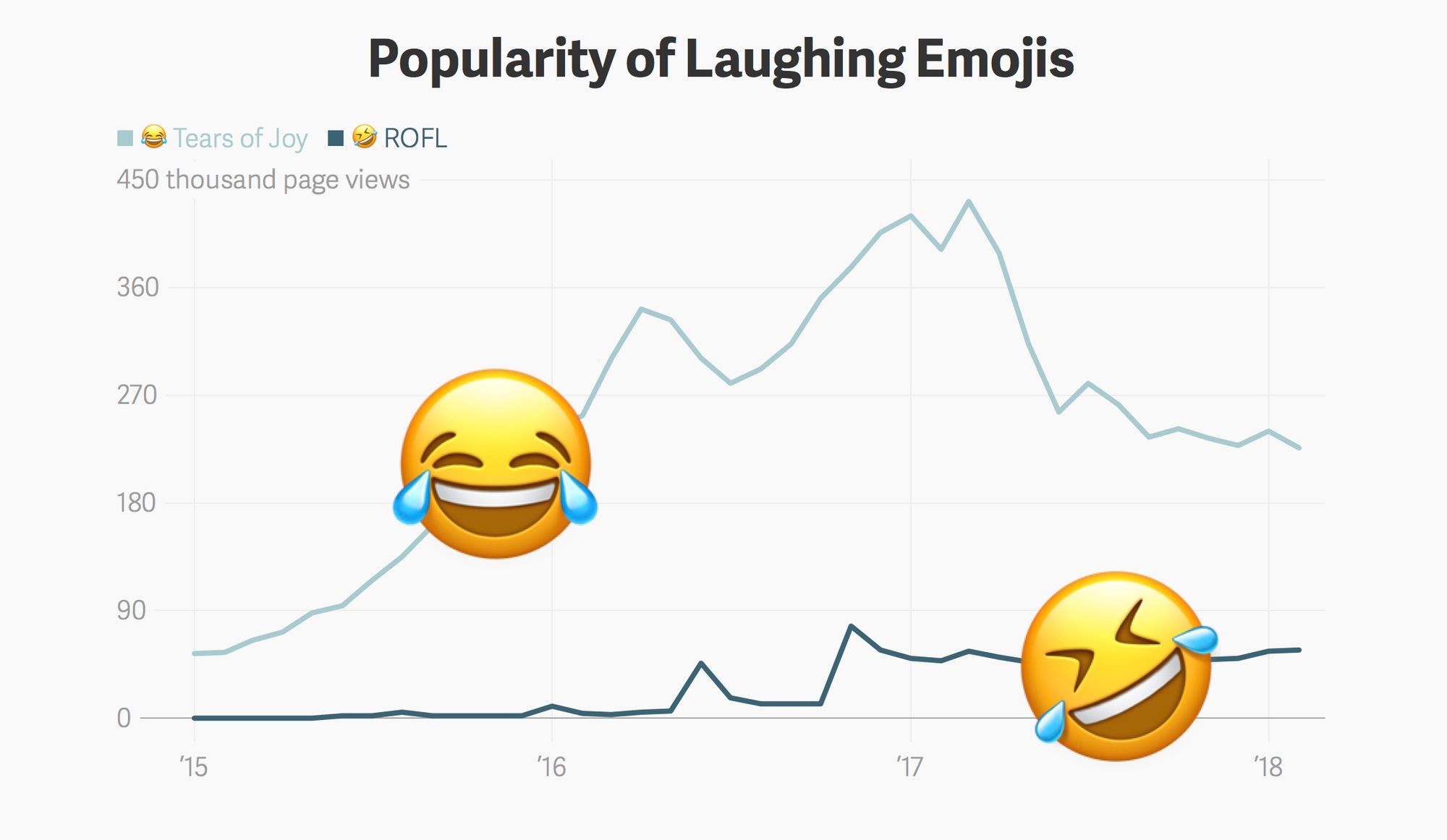 If you guys ever see a cursed crying laughing emoji tag me or send