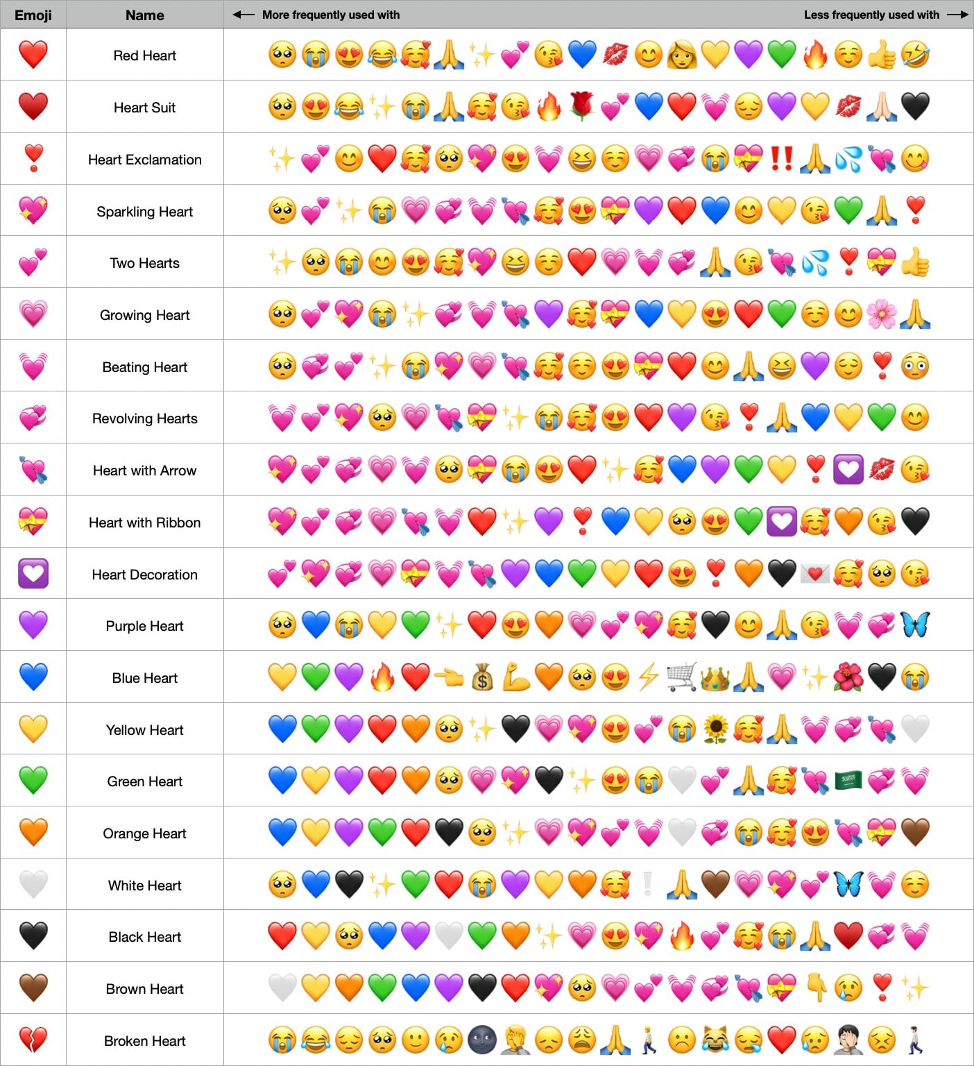 view-11-what-does-every-heart-emoji-mean-factsurpriseiconics