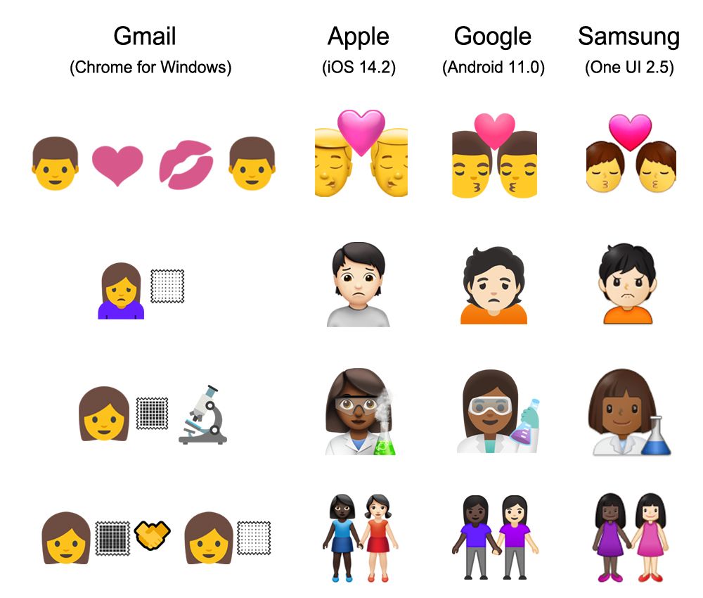 Emojipedia-Gmail-Outdated-Emoji-Support-Comparison-Image