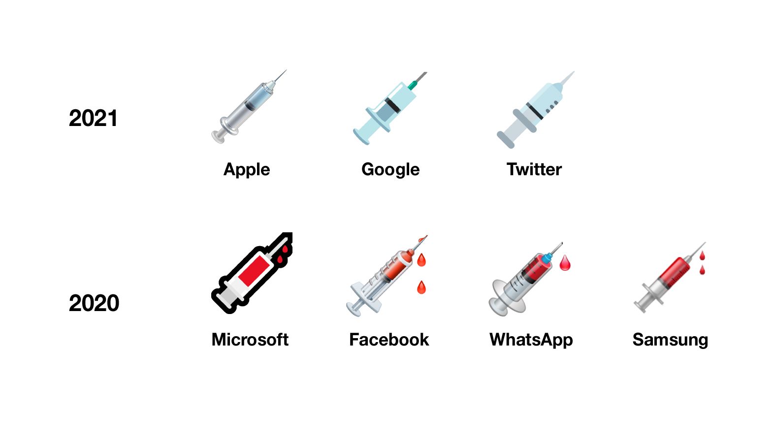 Emojipedia-Syringe-Emoji-Comparison-March-2021-2020
