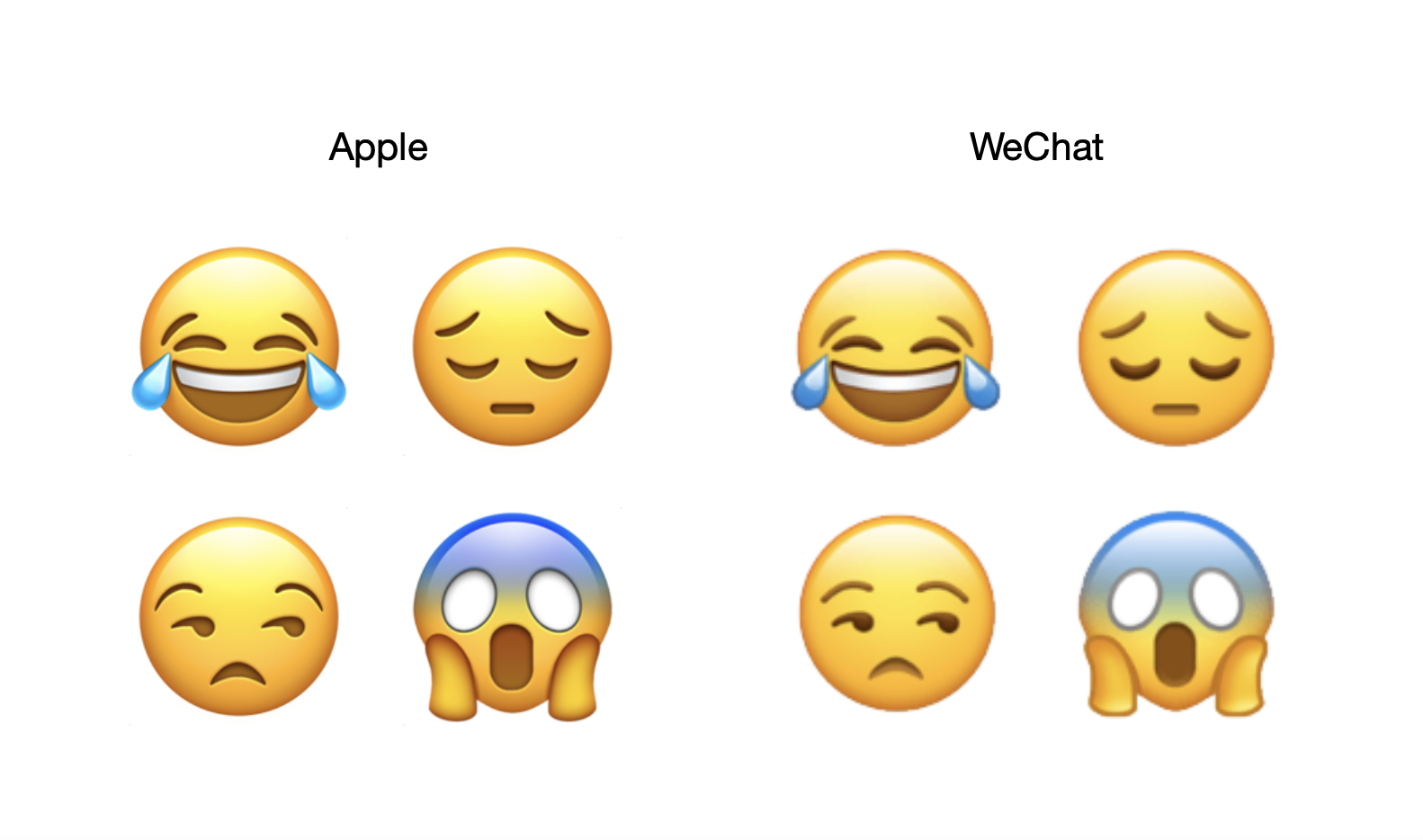 Wechat slight emoji meaning
