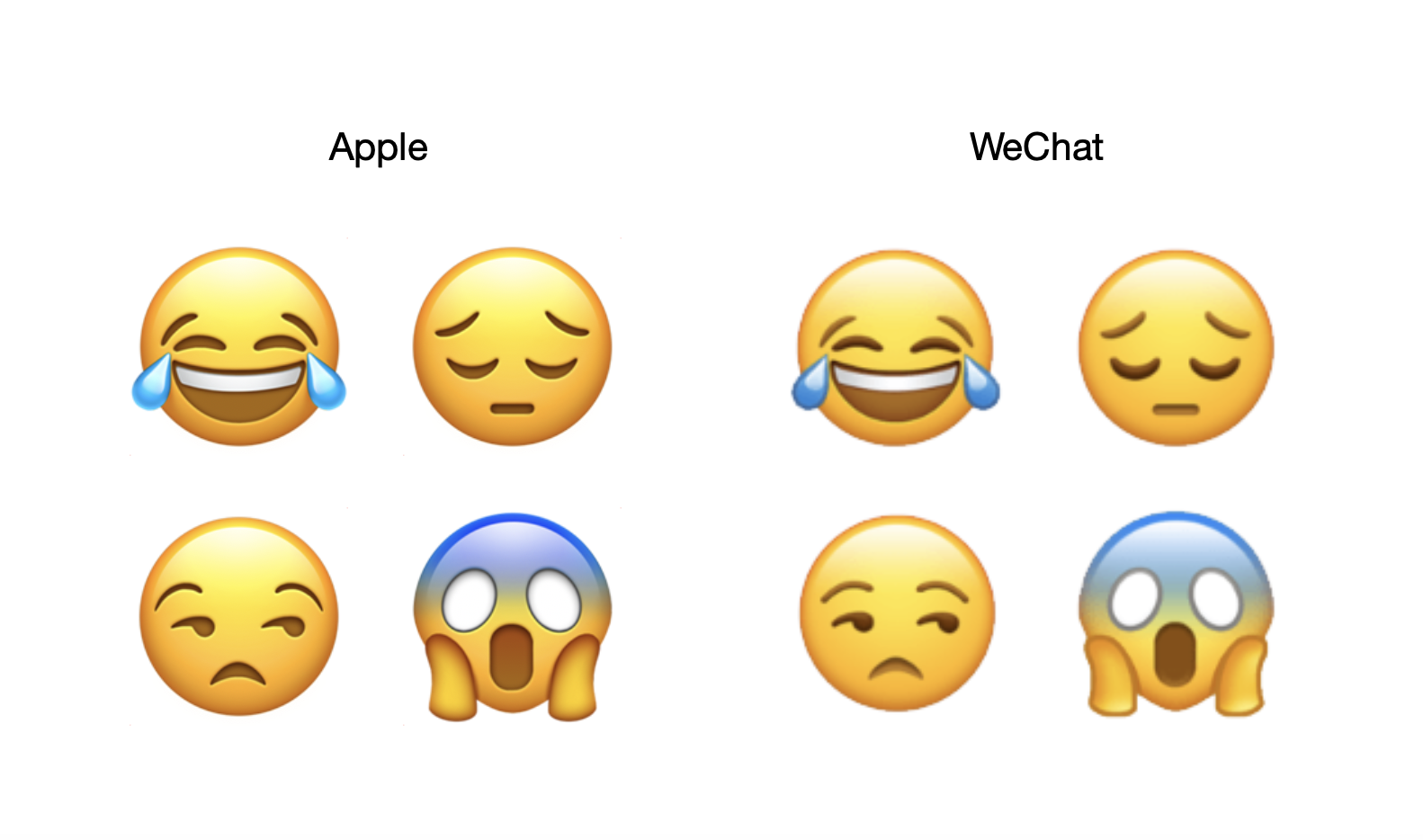 wechat emojis download