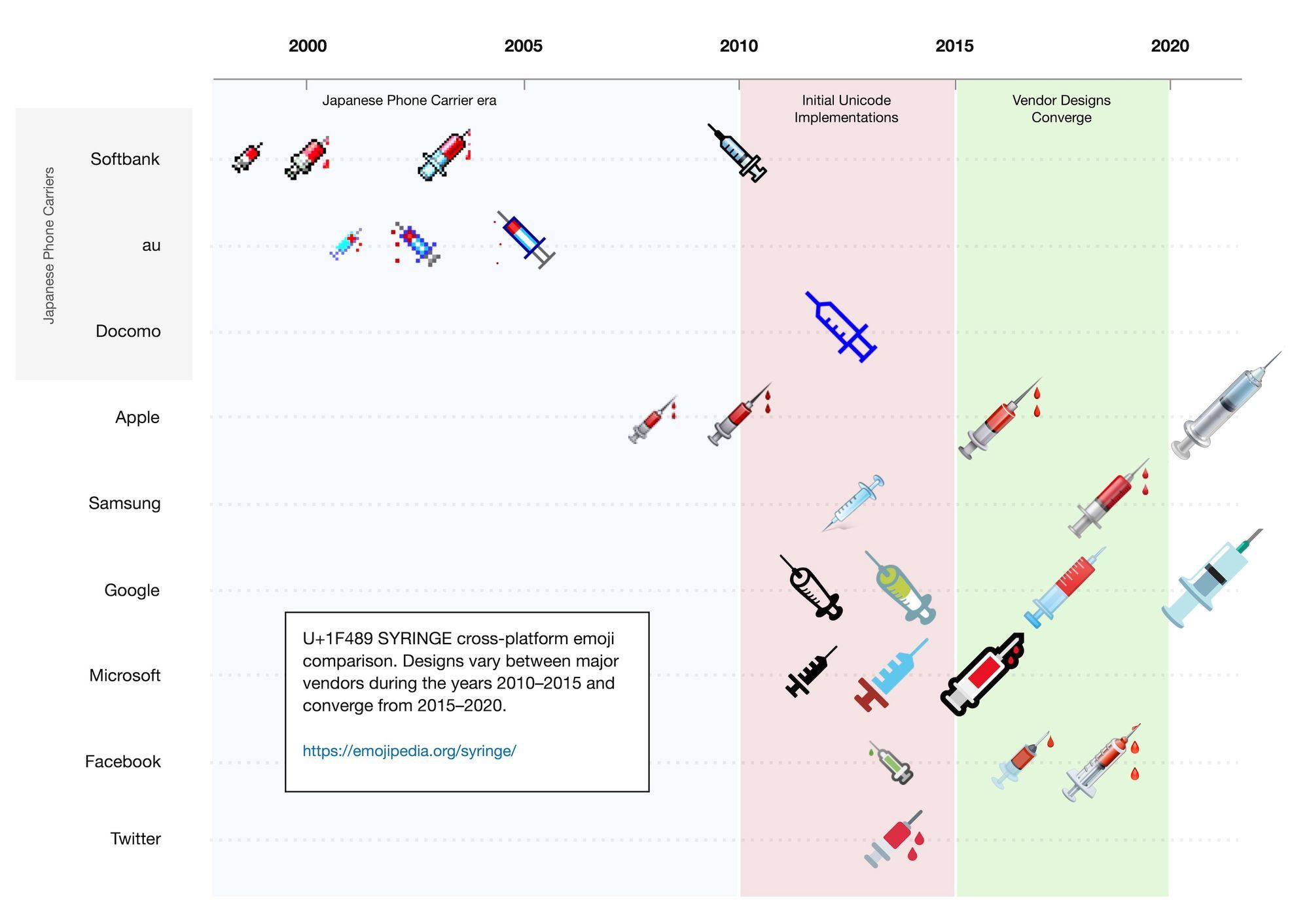 syringe-emoji-update-ios-14-5-google-android-emojipedia-2021