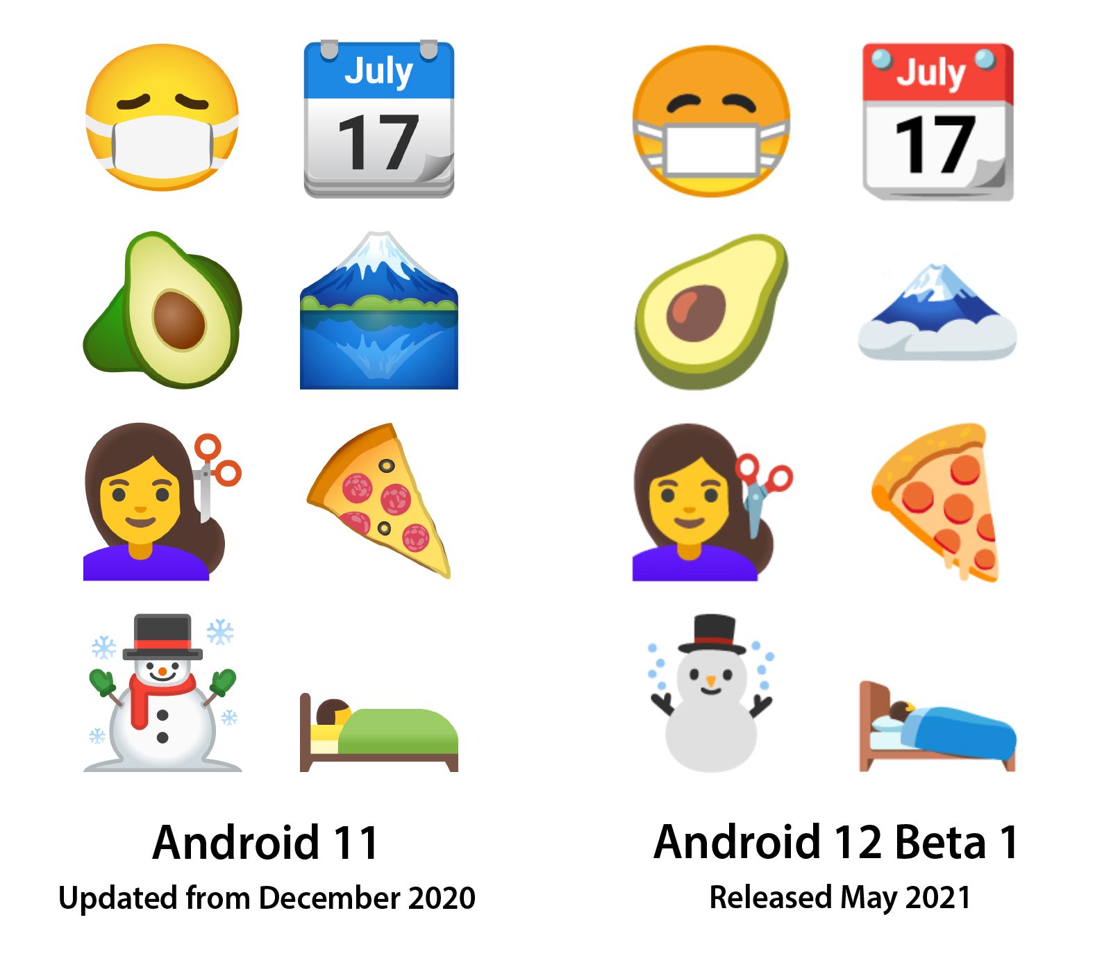 Emojipedia-Android-12_0-Beta-Changed-Comparison-1