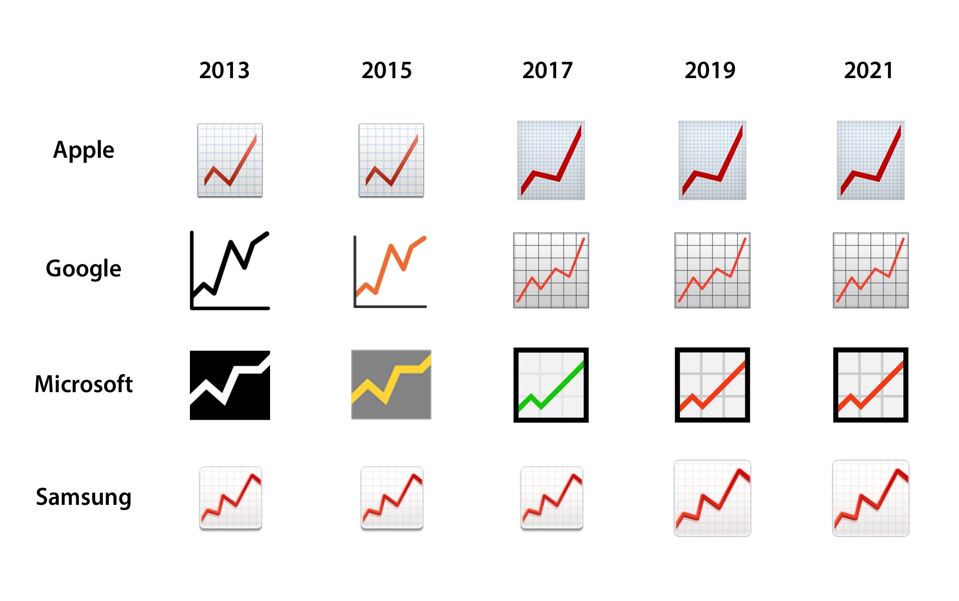 Emojipedia-Red-Chart-Increasing-Comparison-Timeline