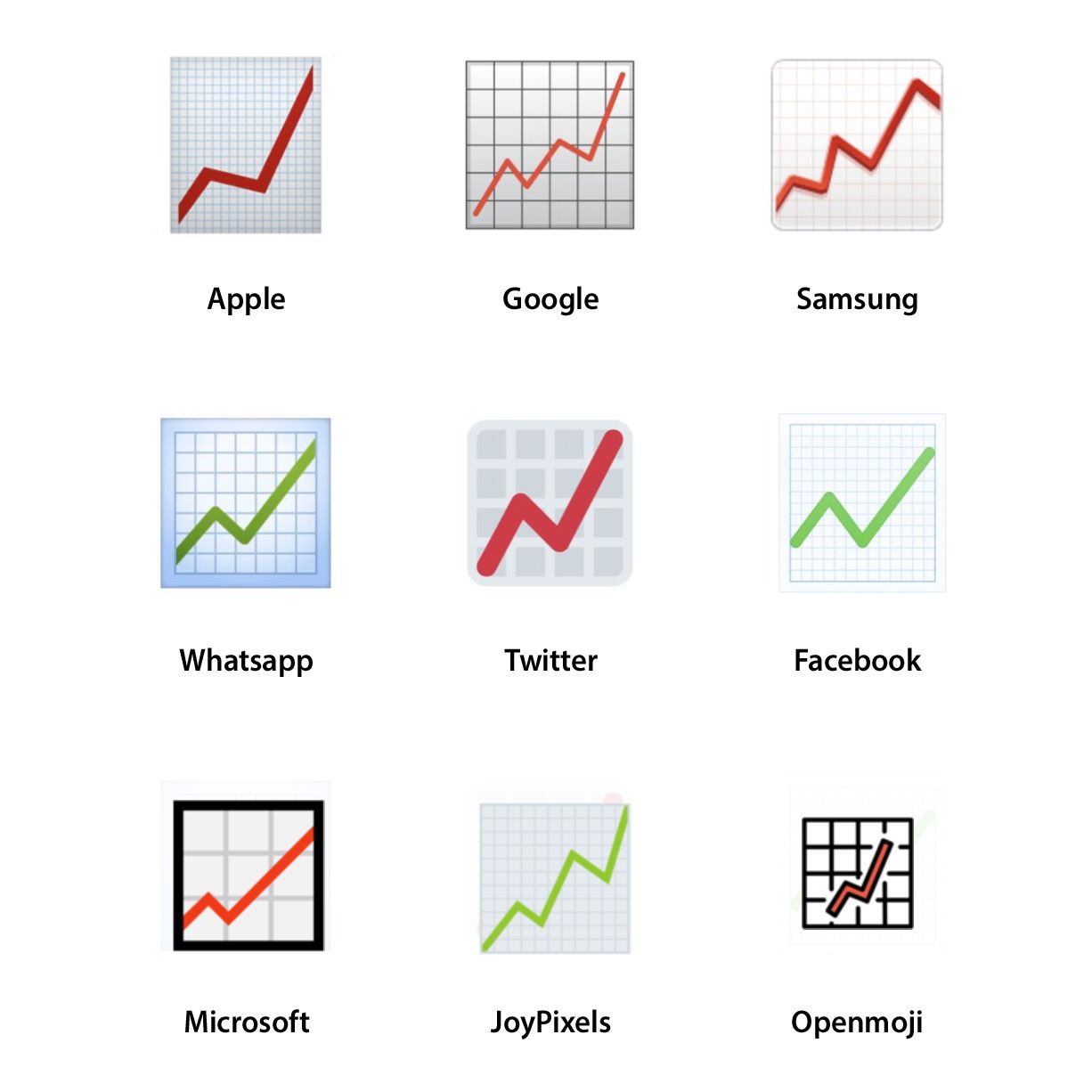 Emojipedia-Red-Chart-Increasing-Vendor-Comparison