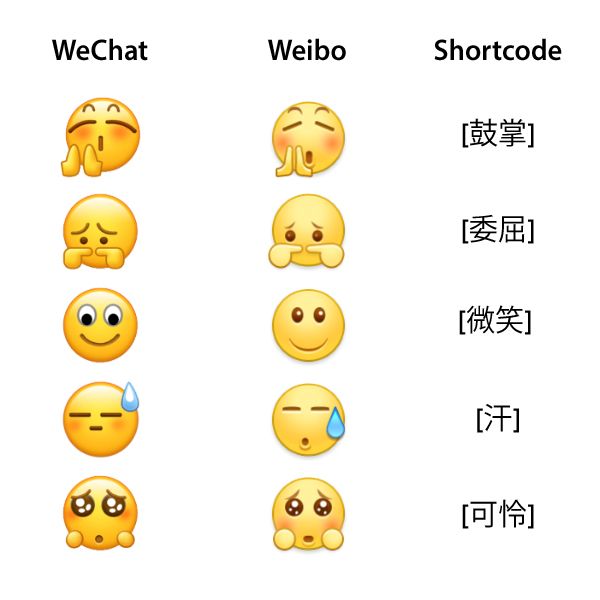 Emojipedia-China-Annual-Emoji-Censorship-Select-Emojis-Shared-Shortcodes