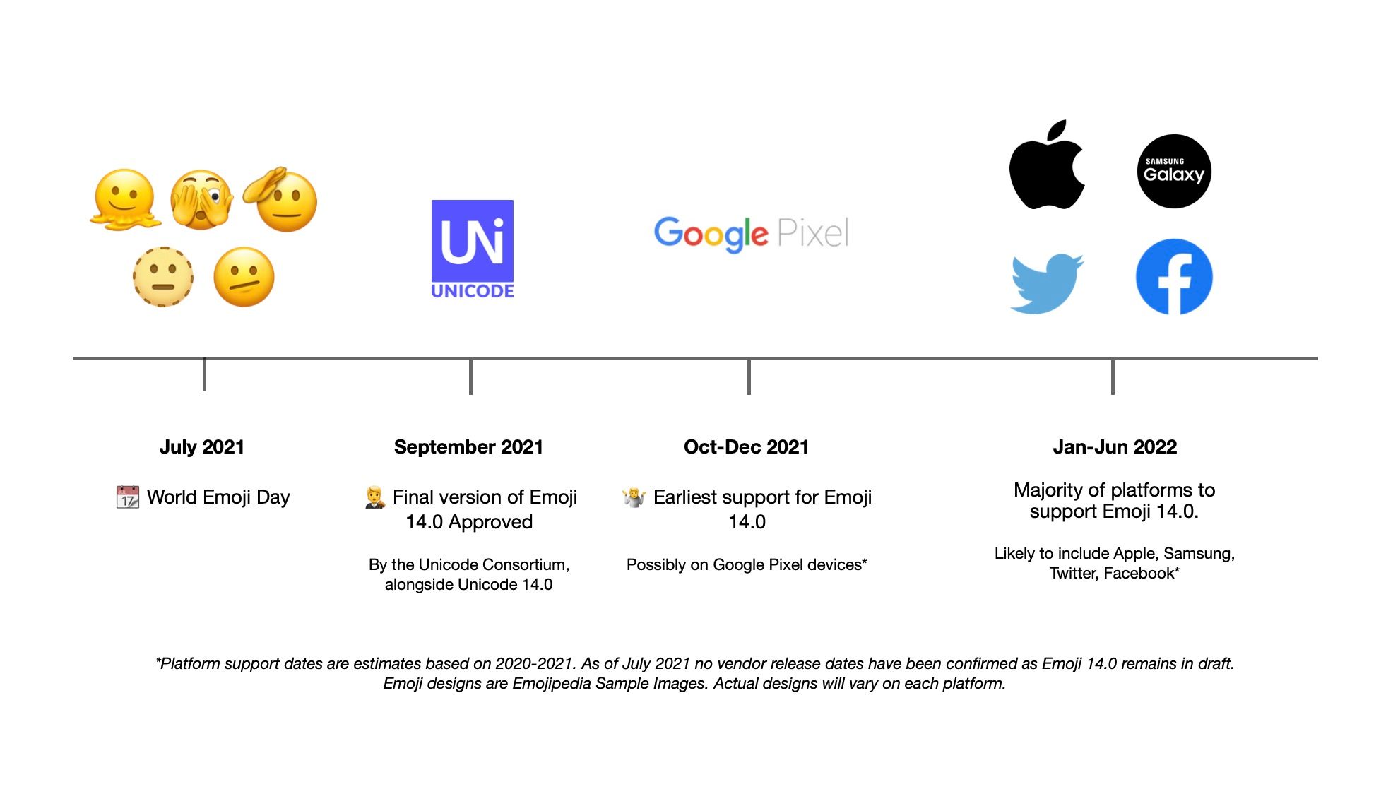 Emoji 14. Emoji 14.0. Новые эмодзи 2021. Новые эмодзи 2022. Смайлики 2022 года.