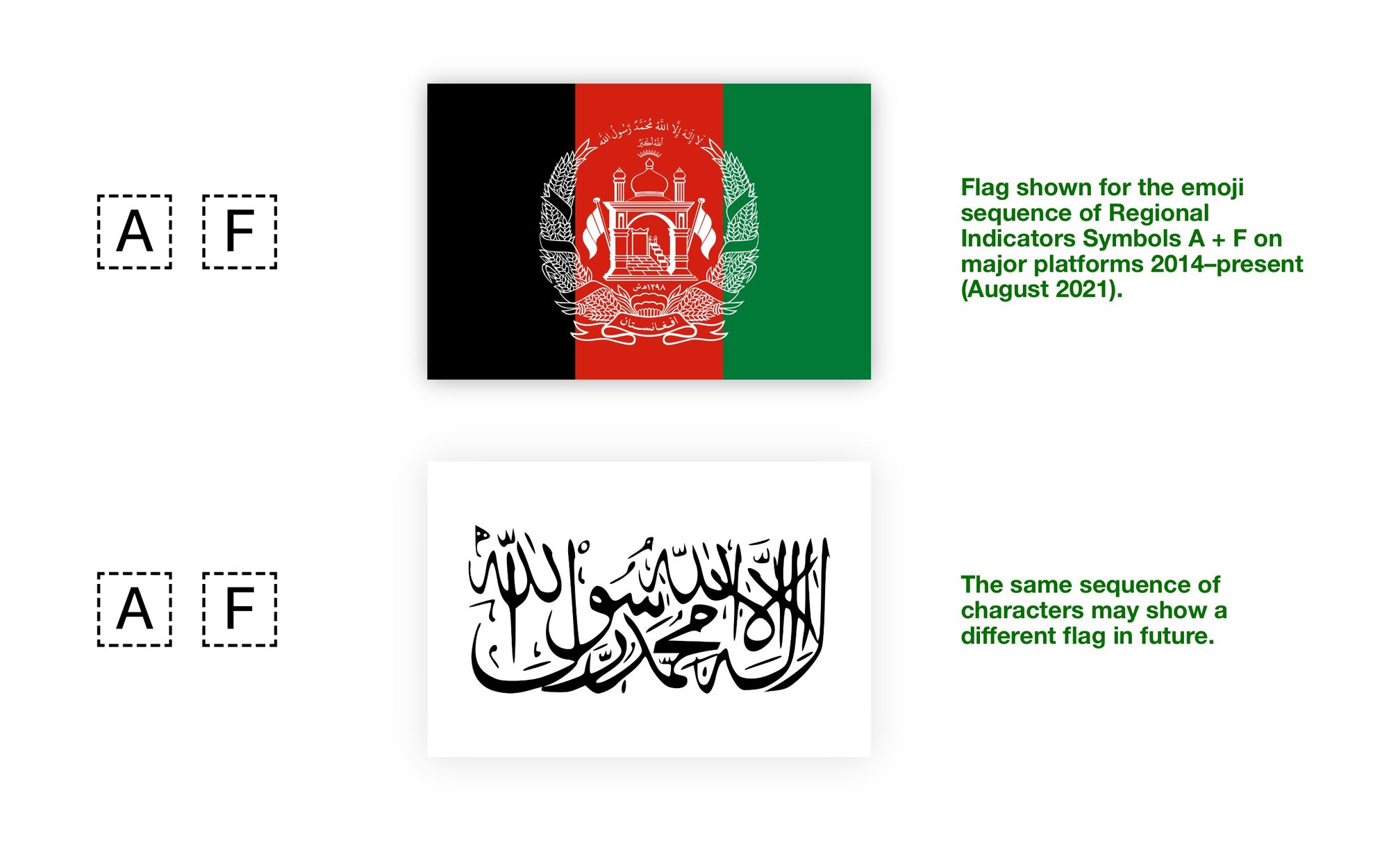 What About The Afghanistan Flag Emoji