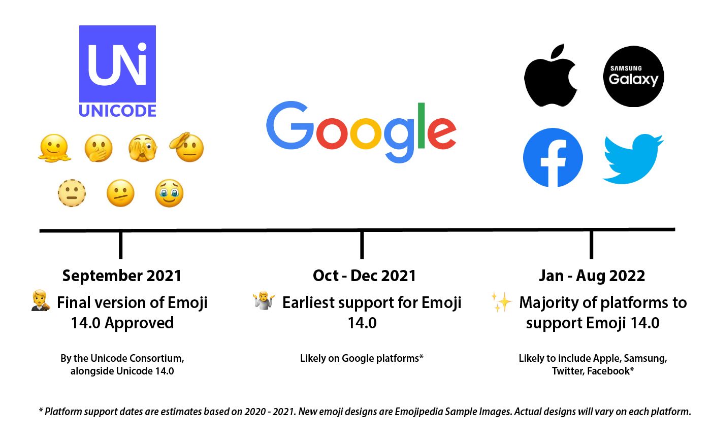 Facebook Emoji 14.0 Changelog