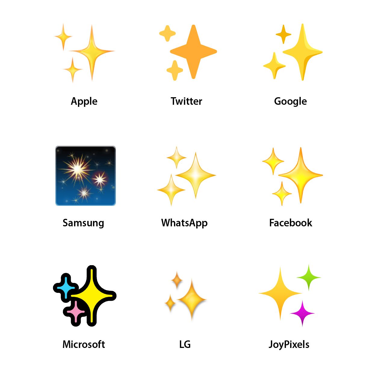 Emojipedia-Sparkles-Emoji-Vendor-Design-Comparison