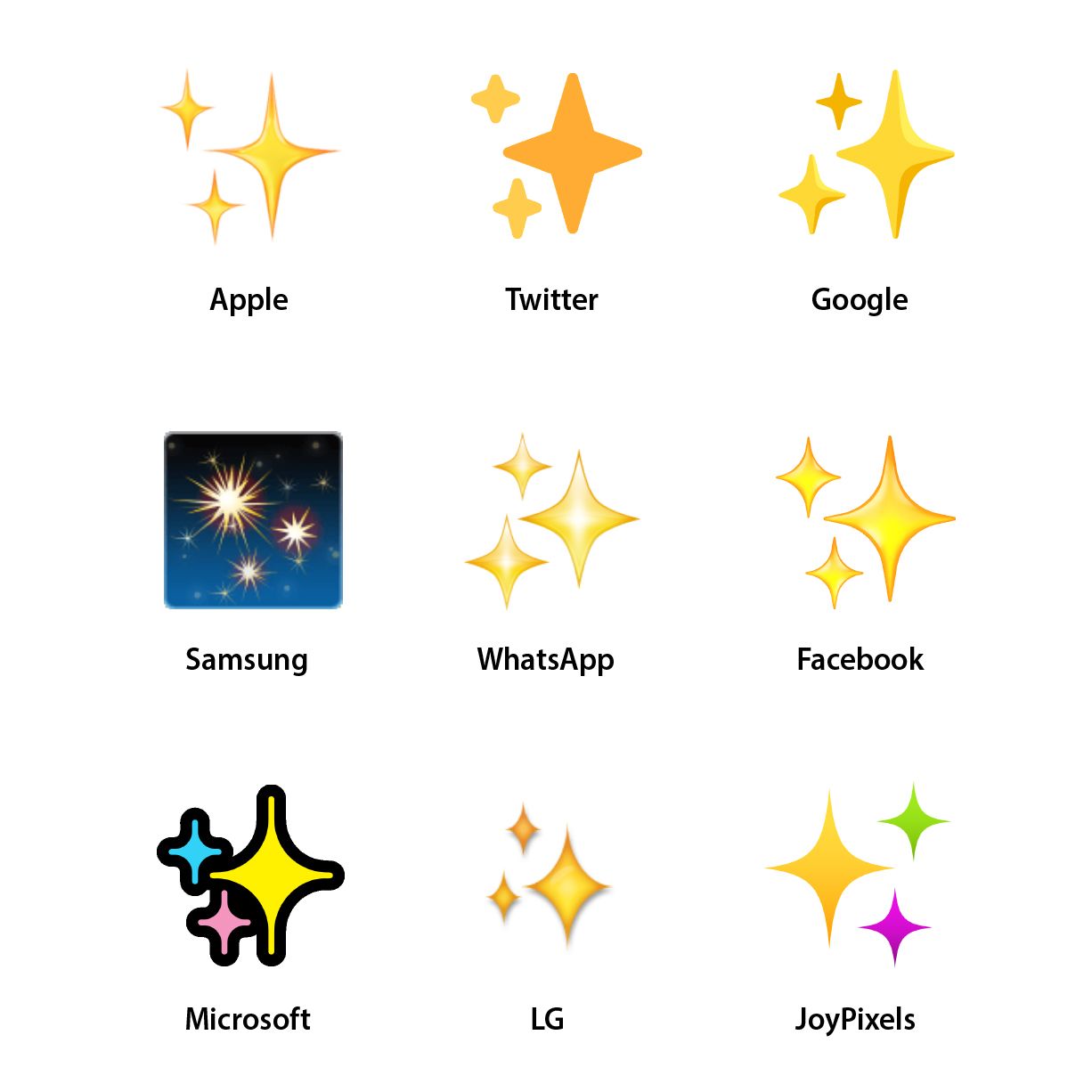 It's Not Just You. The Sparkles Emoji is ✨Everywhere✨