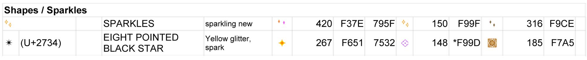 Emojipedia-Unicode-2008-Documentation-Sparkles-Image