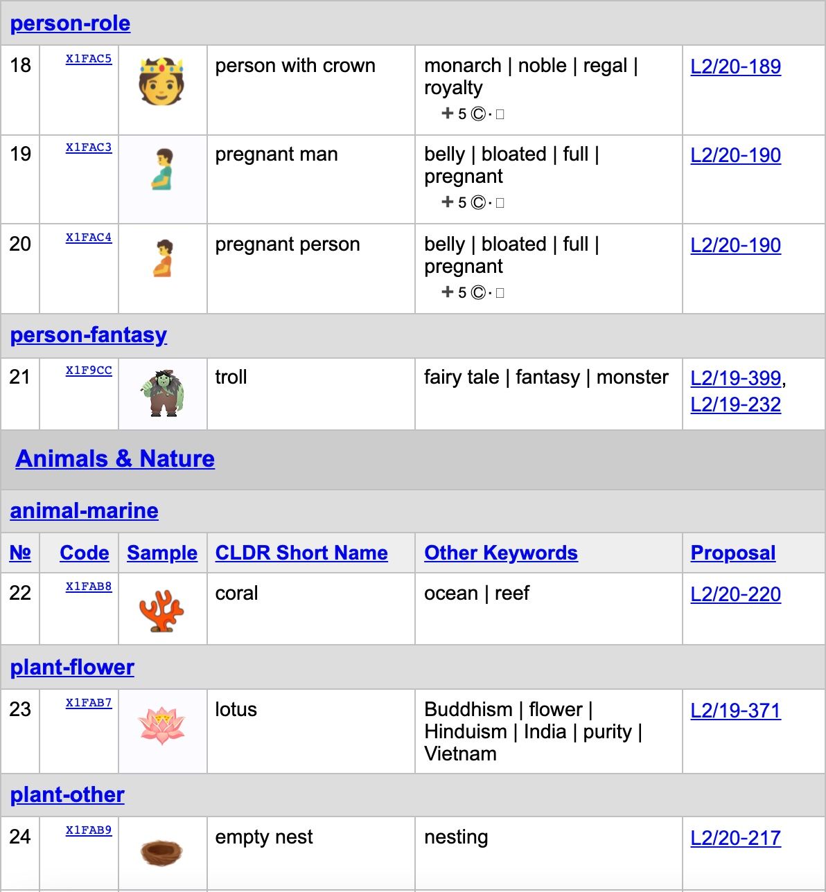 unicode-emoji-14-color-images