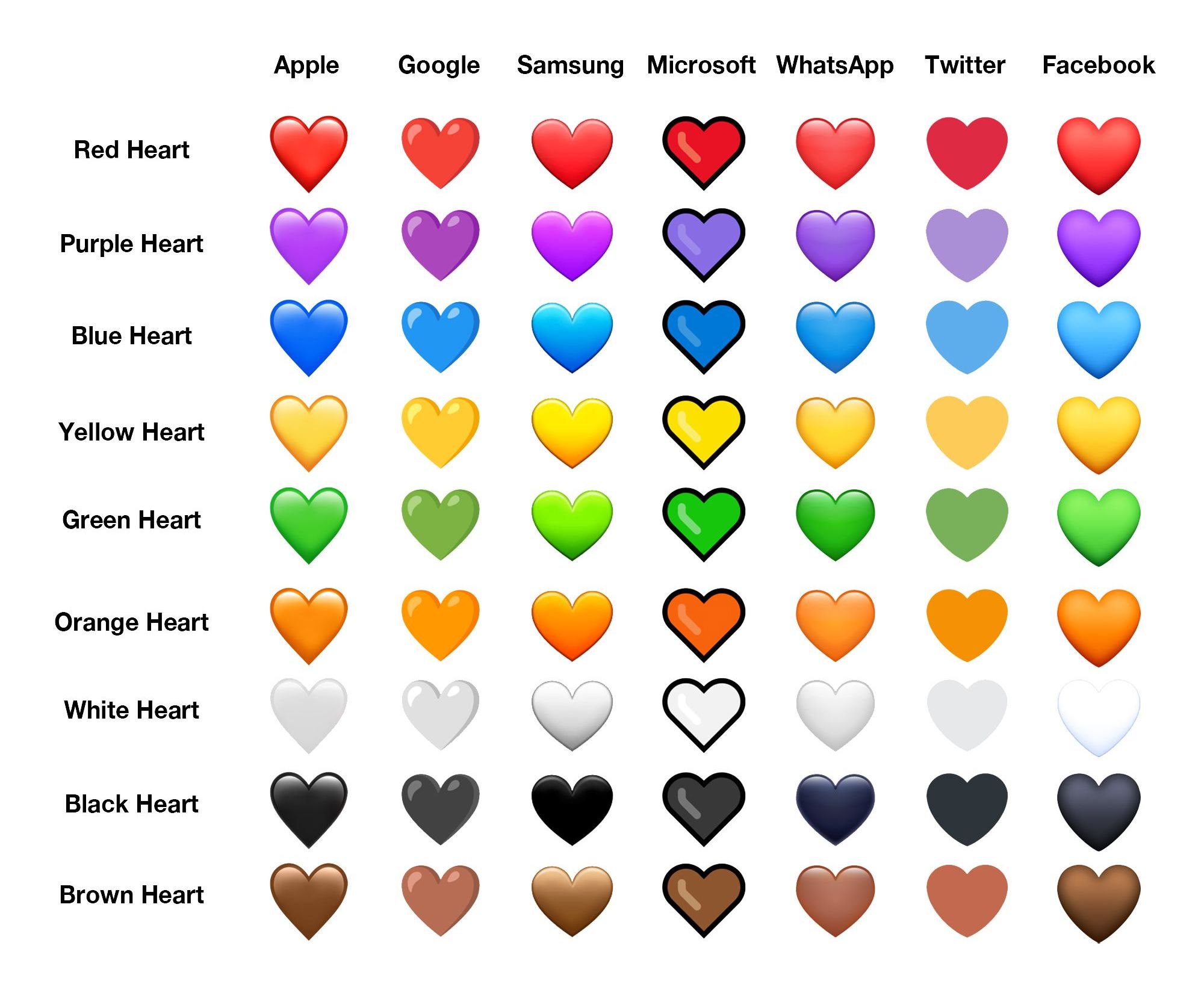 Emoji meanings heart 💕 Heart
