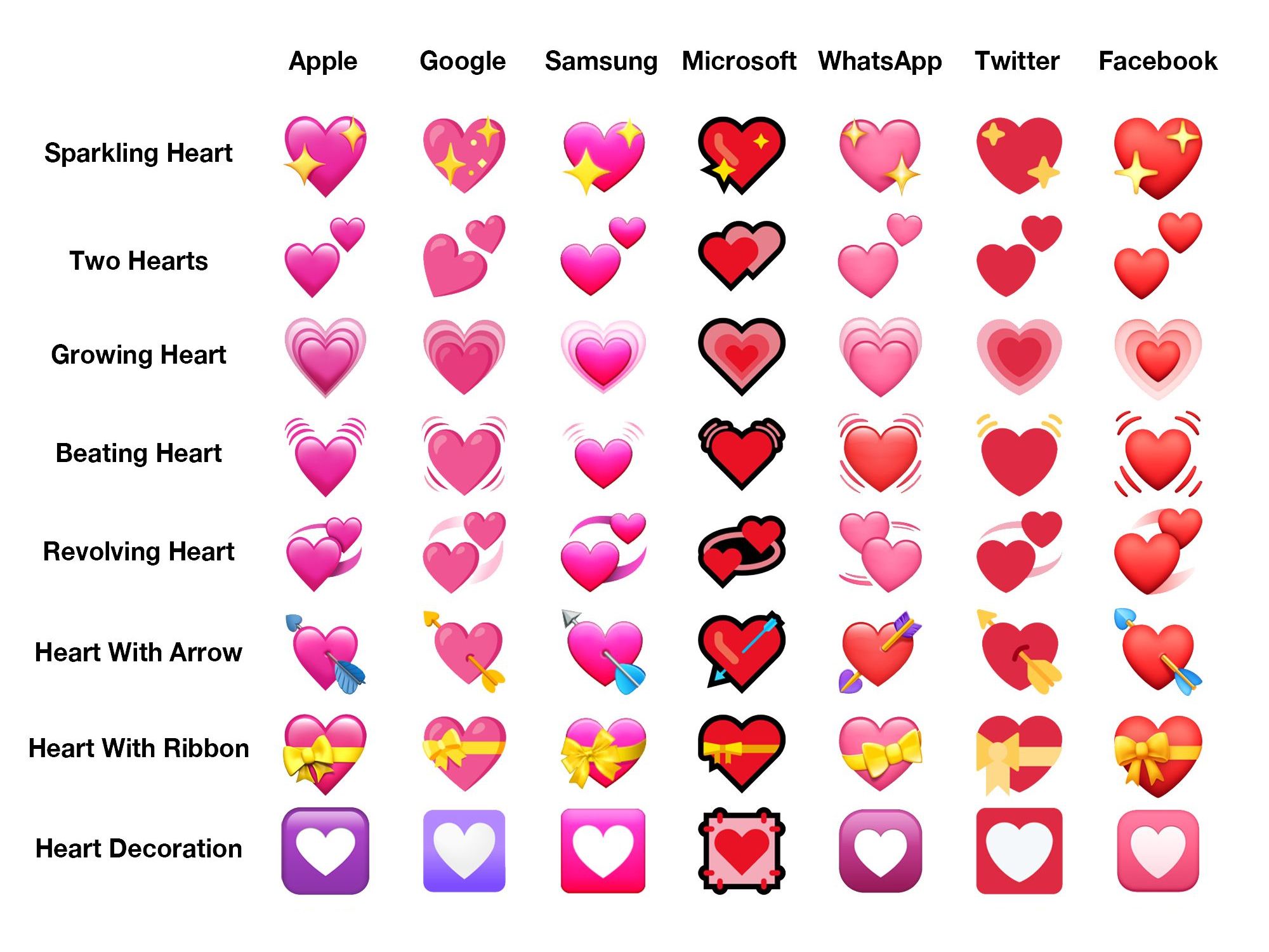 Emojipedia-Pink-Heart-Proposal-Current-Elaborated-Emoji-Hearts