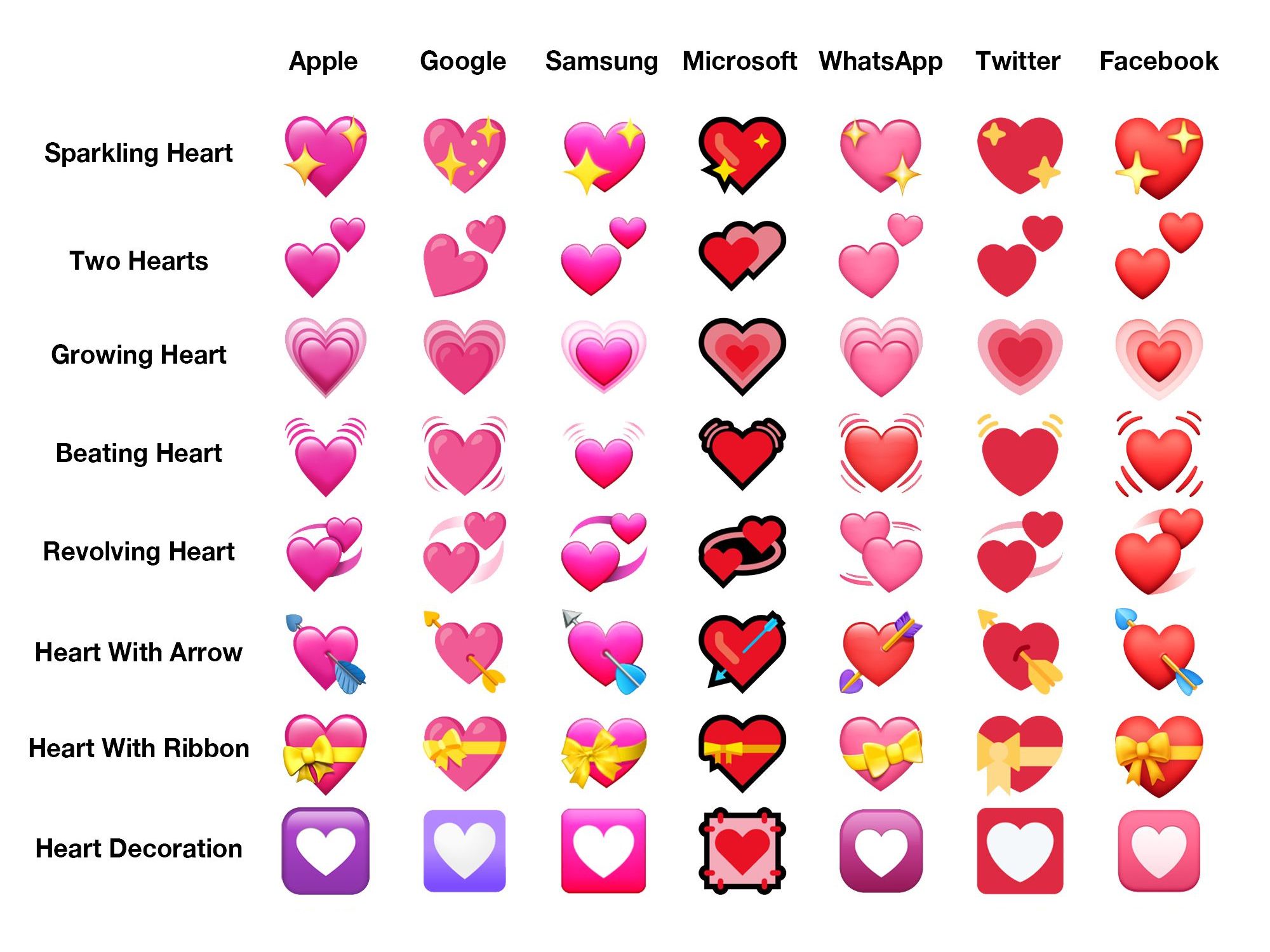 https://blog.emojipedia.org/content/images/2021/10/Emojipedia-Pink-Heart-Proposal-Current-Elaborated-Emoji-Hearts.jpg