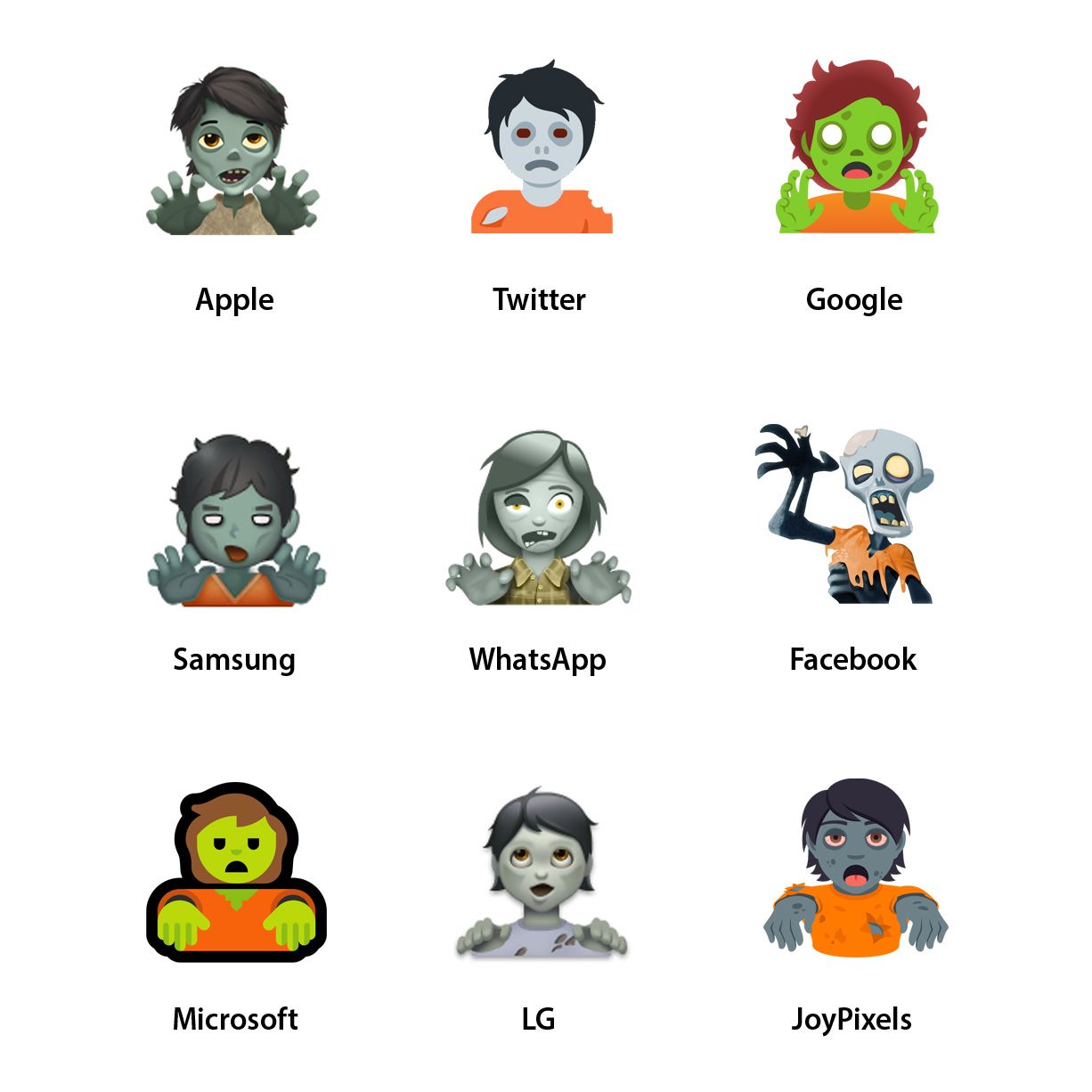 Emojipedia-Vendor-Design-Comparison-Halloween-Zombie