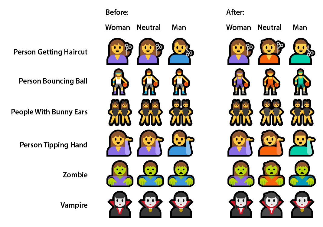 Emojipedia-Windows-11-People-Gender-Design-Comparison