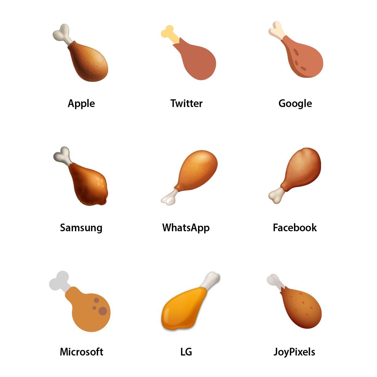 Emojipedia-Vendor-Design-Comparison-Thanksgiving-Poultry-Leg-1