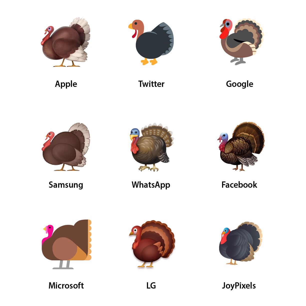 Emojipedia-Vendor-Design-Comparison-Thanksgiving-Turkey-Emoji-1