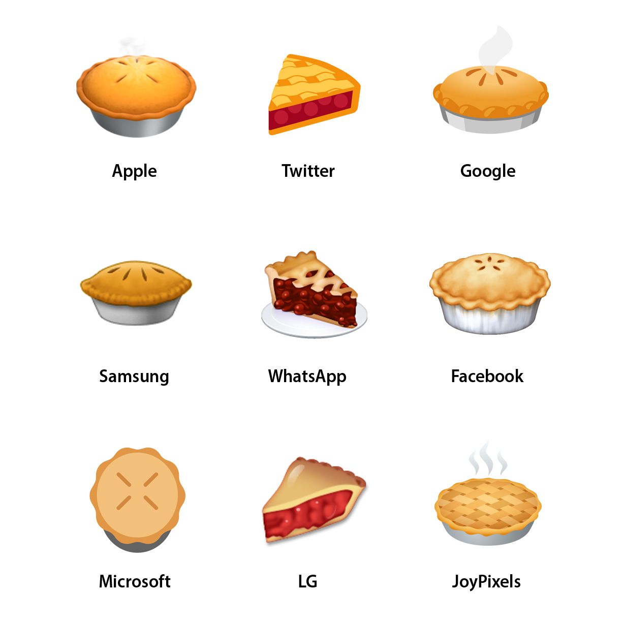 Emojipedia-Vendor-Design-Comparison-Thanksgiving
