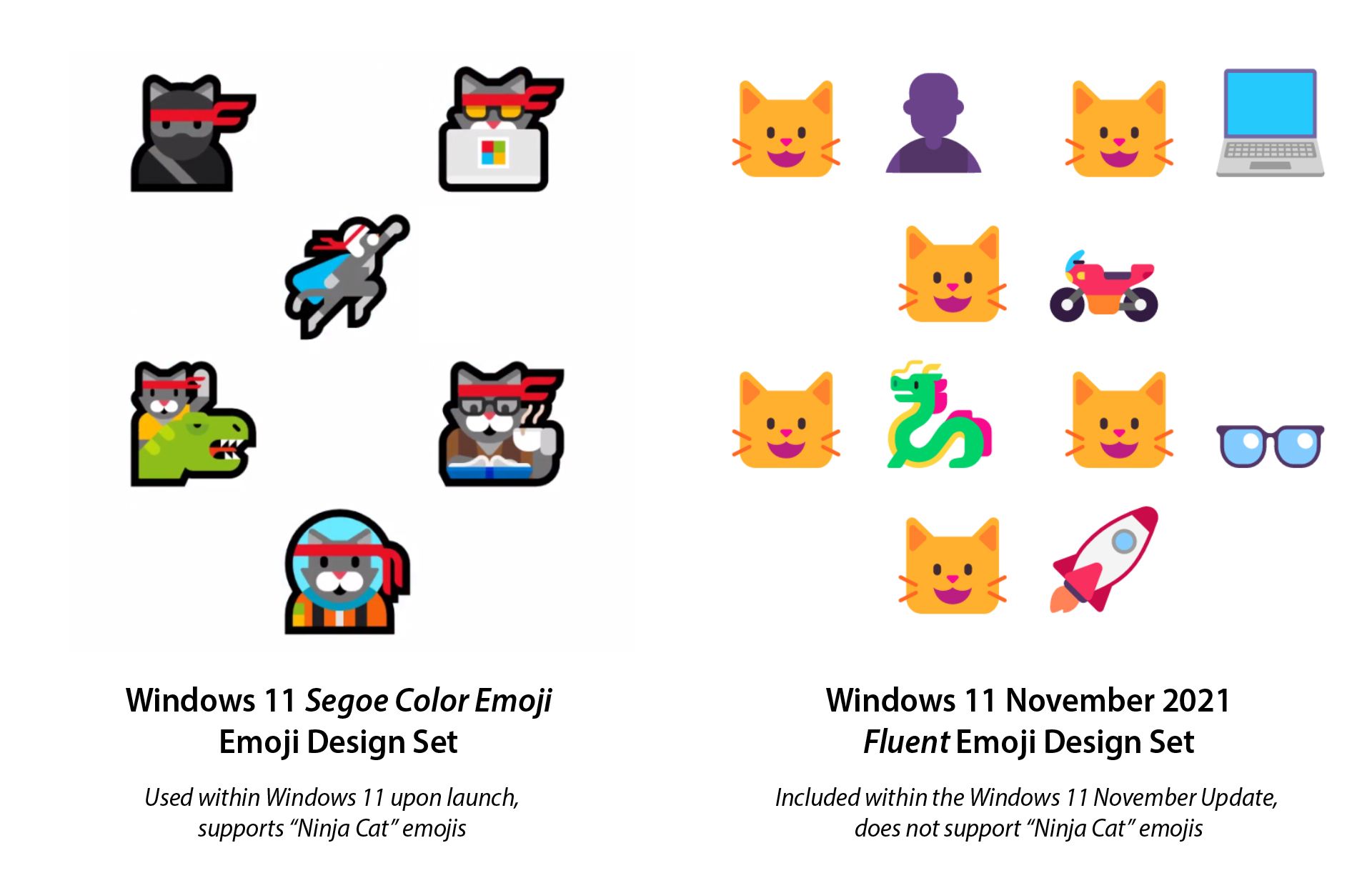 Emojipedia-Windows-11-November-Changelog-NINJA-CAT