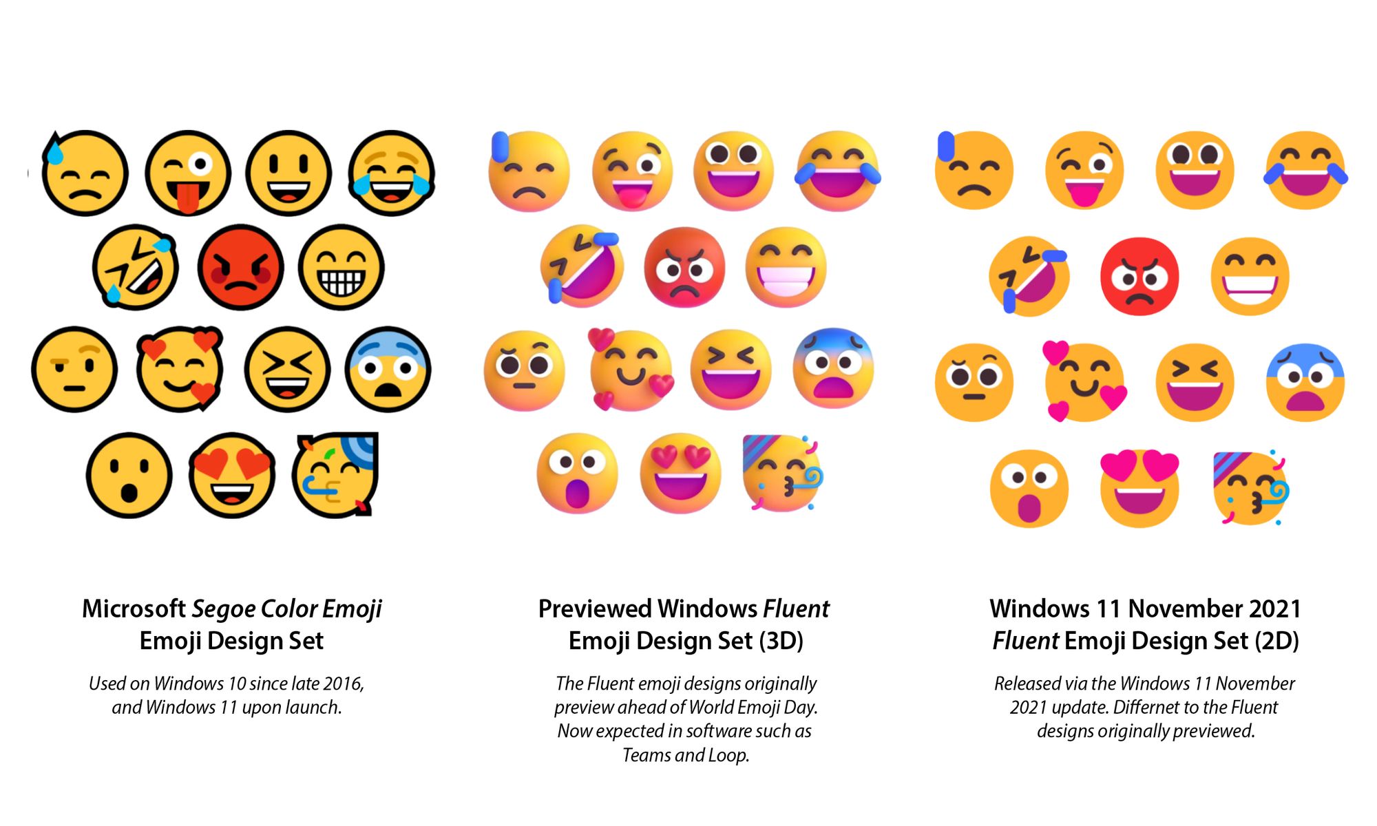 Windows 11s New Redesigned Fluent Emoji Are Now Available In The Dev ...