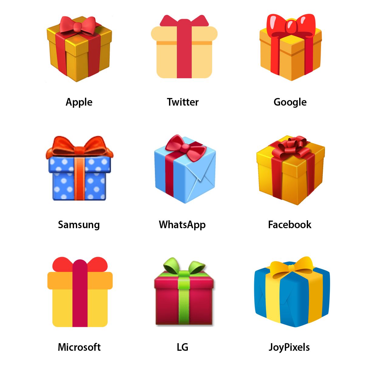 Emojipedia-Vendor-Design-Comparison-Wrapped-Gift