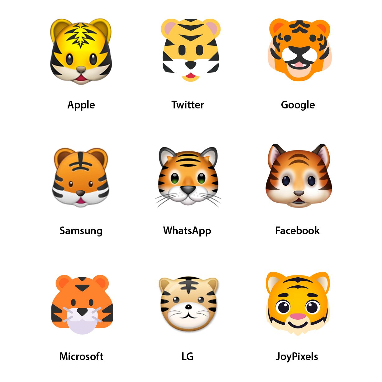 Year Of The Tiger Emojis Roar Into Life 