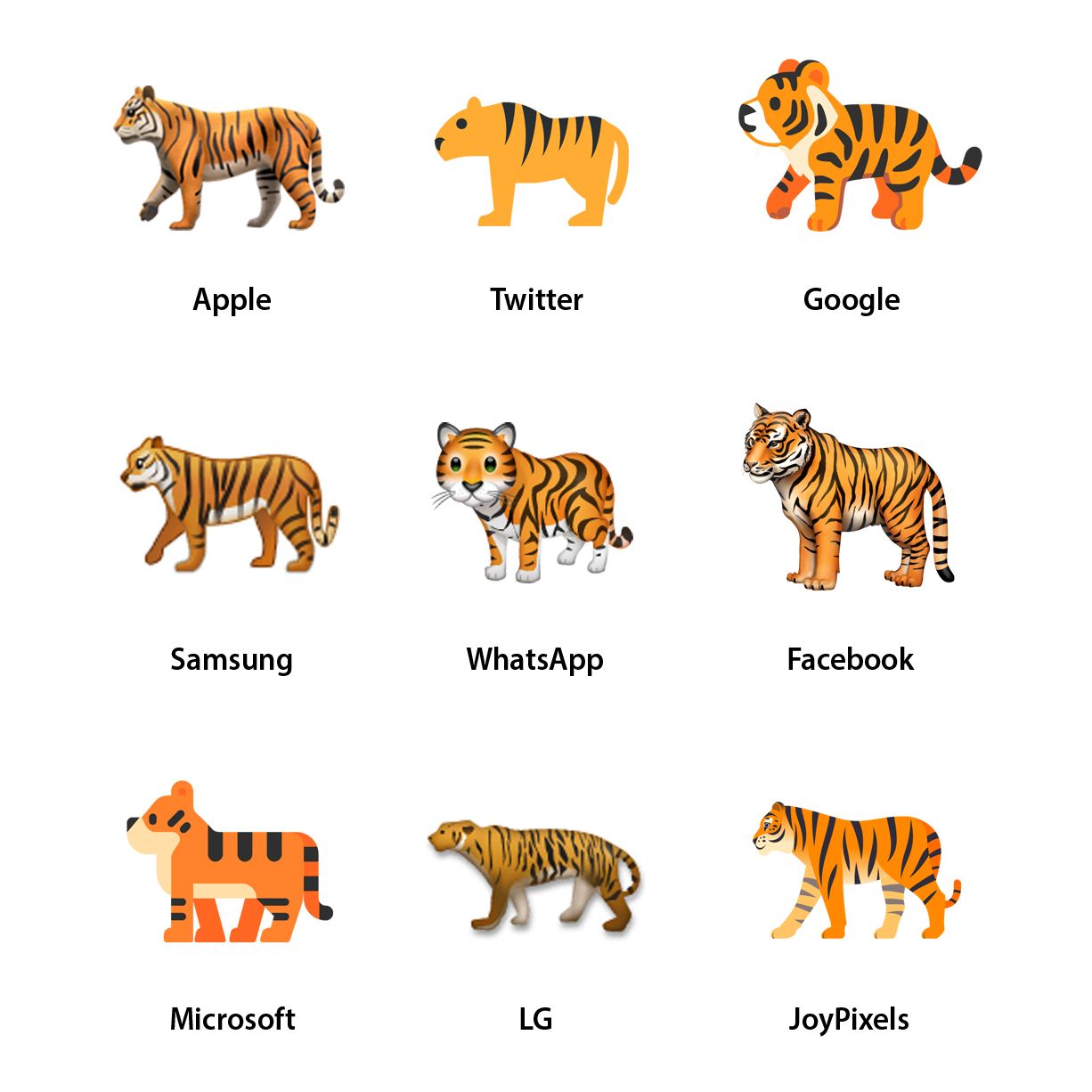 Year Of The Tiger Emojis Roar Into Life 