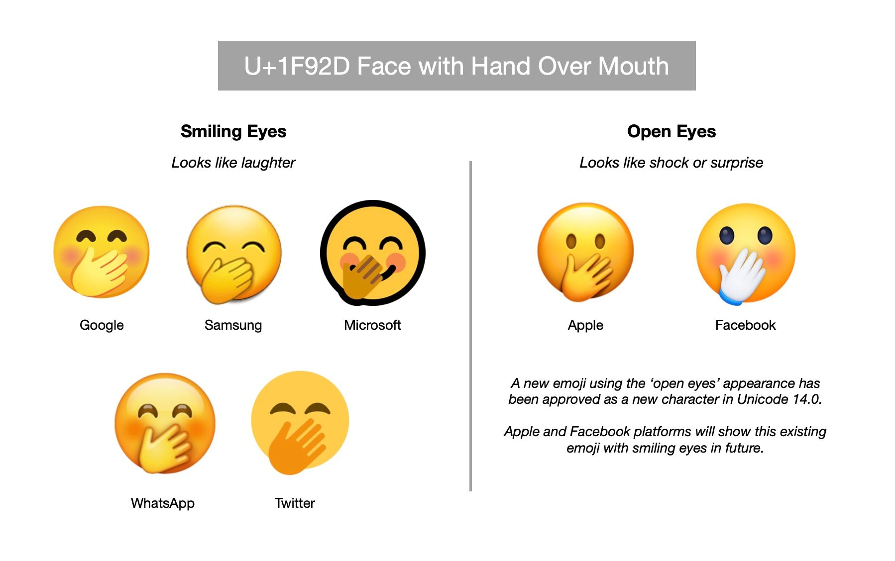 Next Emojis Will Include Melting Face, Biting Lip, Heart Hands