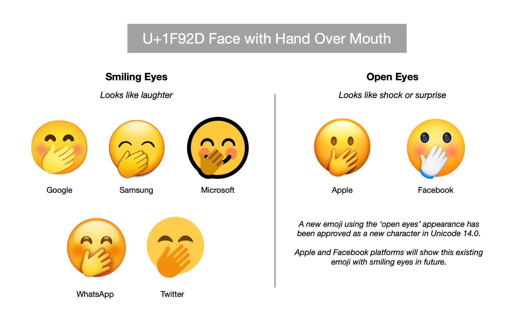 Facebook Emoji 14.0 Changelog