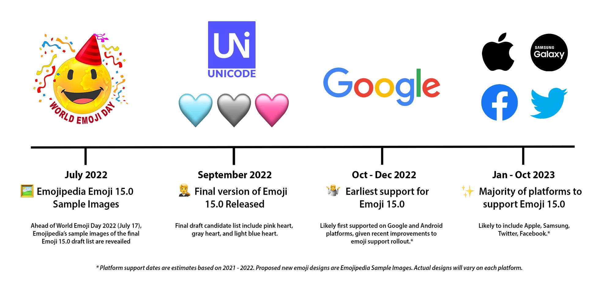 Emojipedia-Emoji-15_0-Timeline-September-2022.jpg