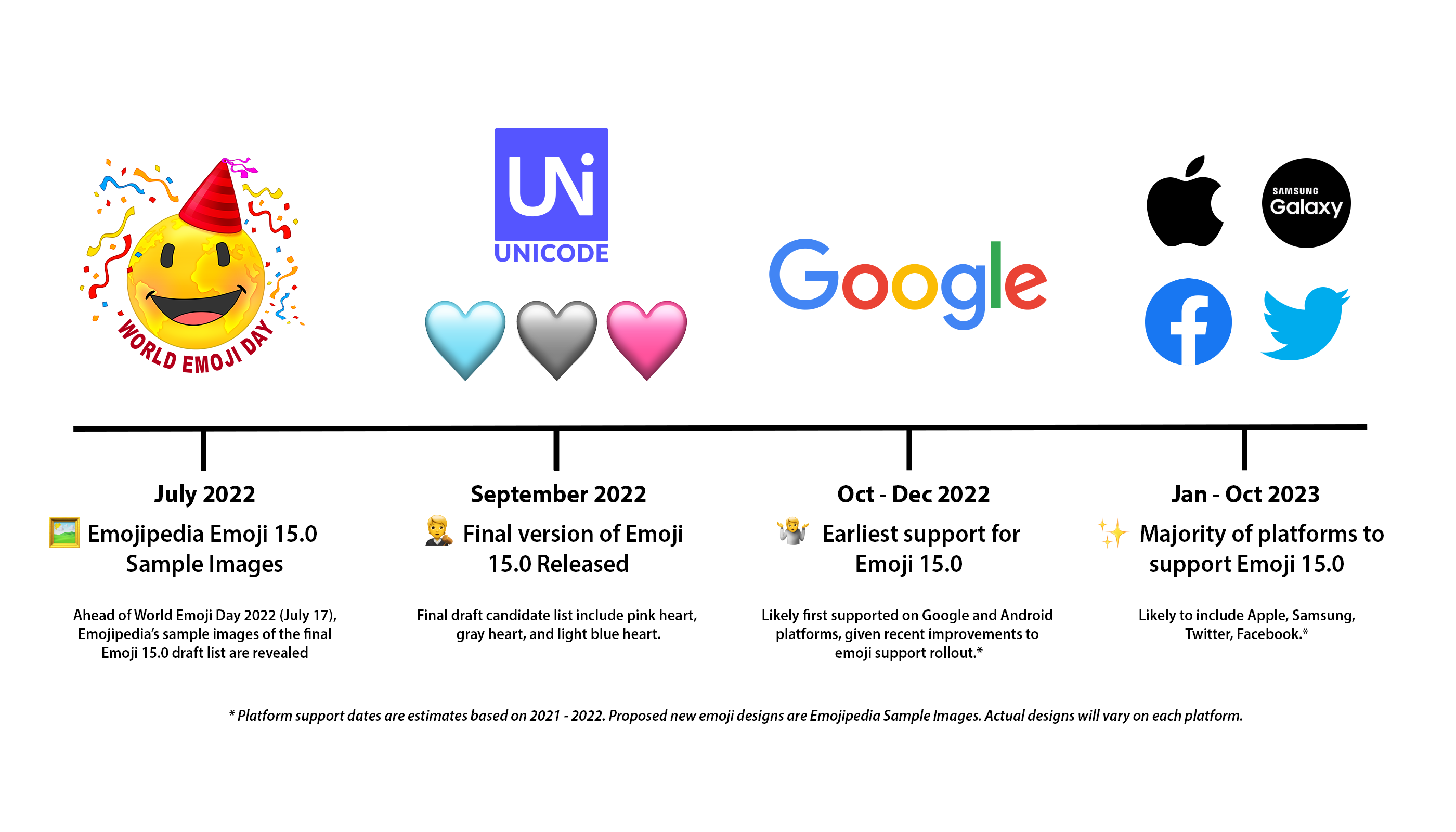 New Year Emoji 2023 2024 Get New Year 2023 Update   Emojipedia Emoji 15 0 Timeline September 2022 