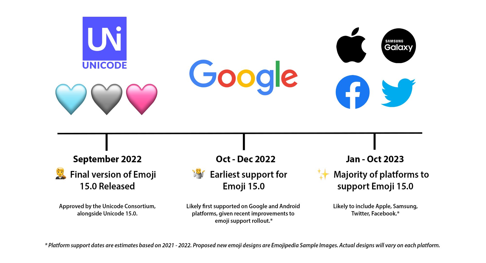 The existing hand emojis according to unicode 12.0