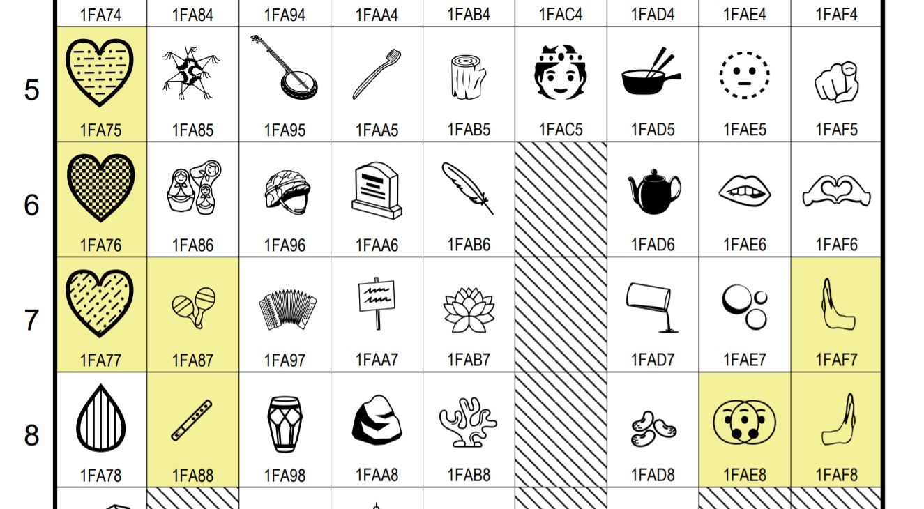 The existing hand emojis according to unicode 12.0