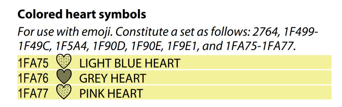 Blue Heart Emoji (U+1F499)