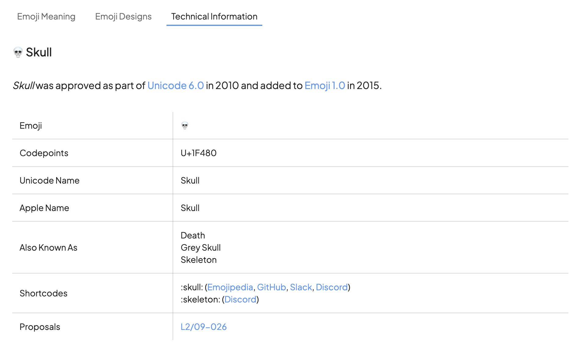 Better Emoji Exploration with New Emojipedia Frontend Features