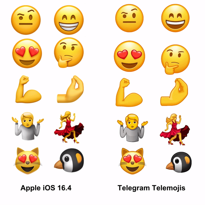 Telegram's Animated Emoji Set