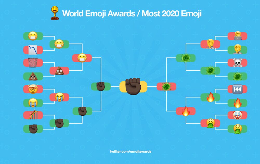 10 Years of Viral Emoji Moments