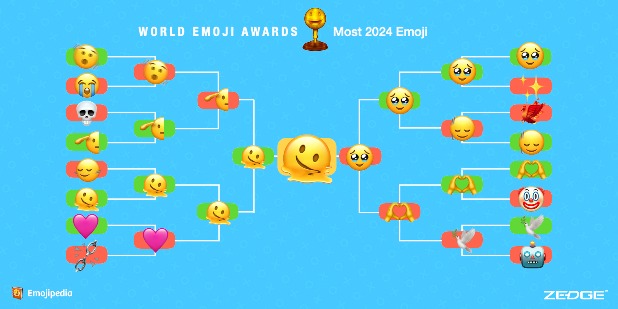 What’s New on World Emoji Day 2024