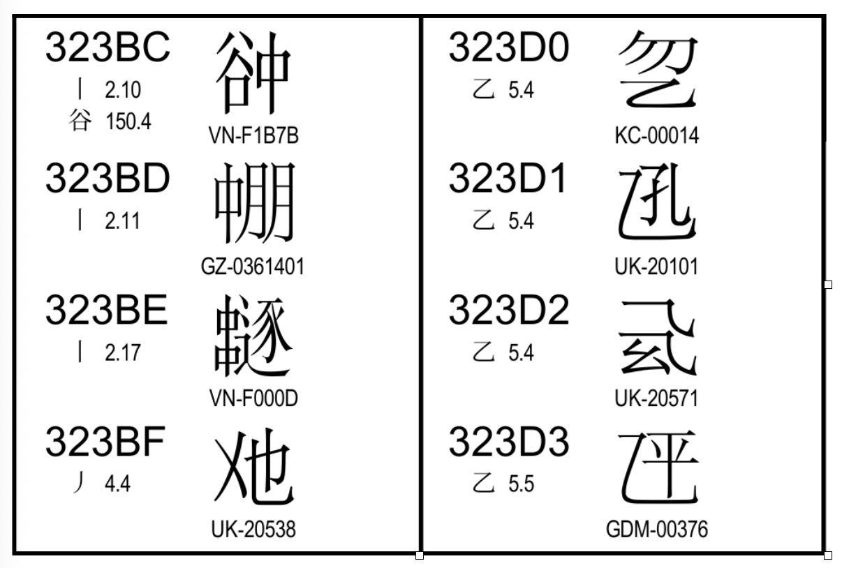 What's New In Unicode 17.0