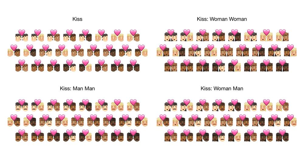 217 New Emojis In Final List For 2021